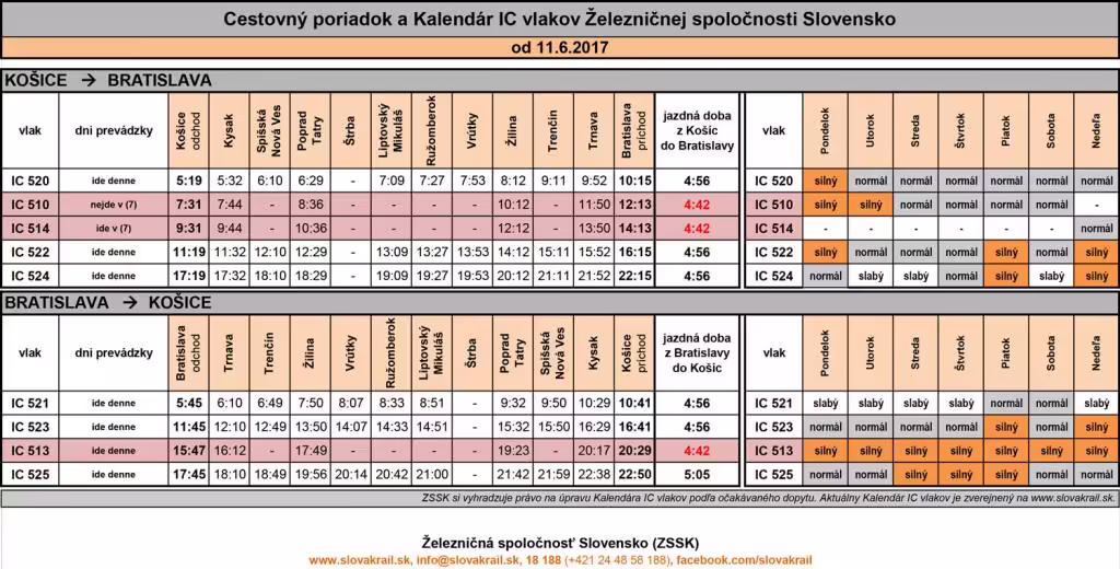 Cestovný poriadok IC vlakov