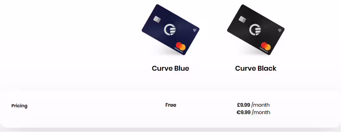 Dve karty Curve