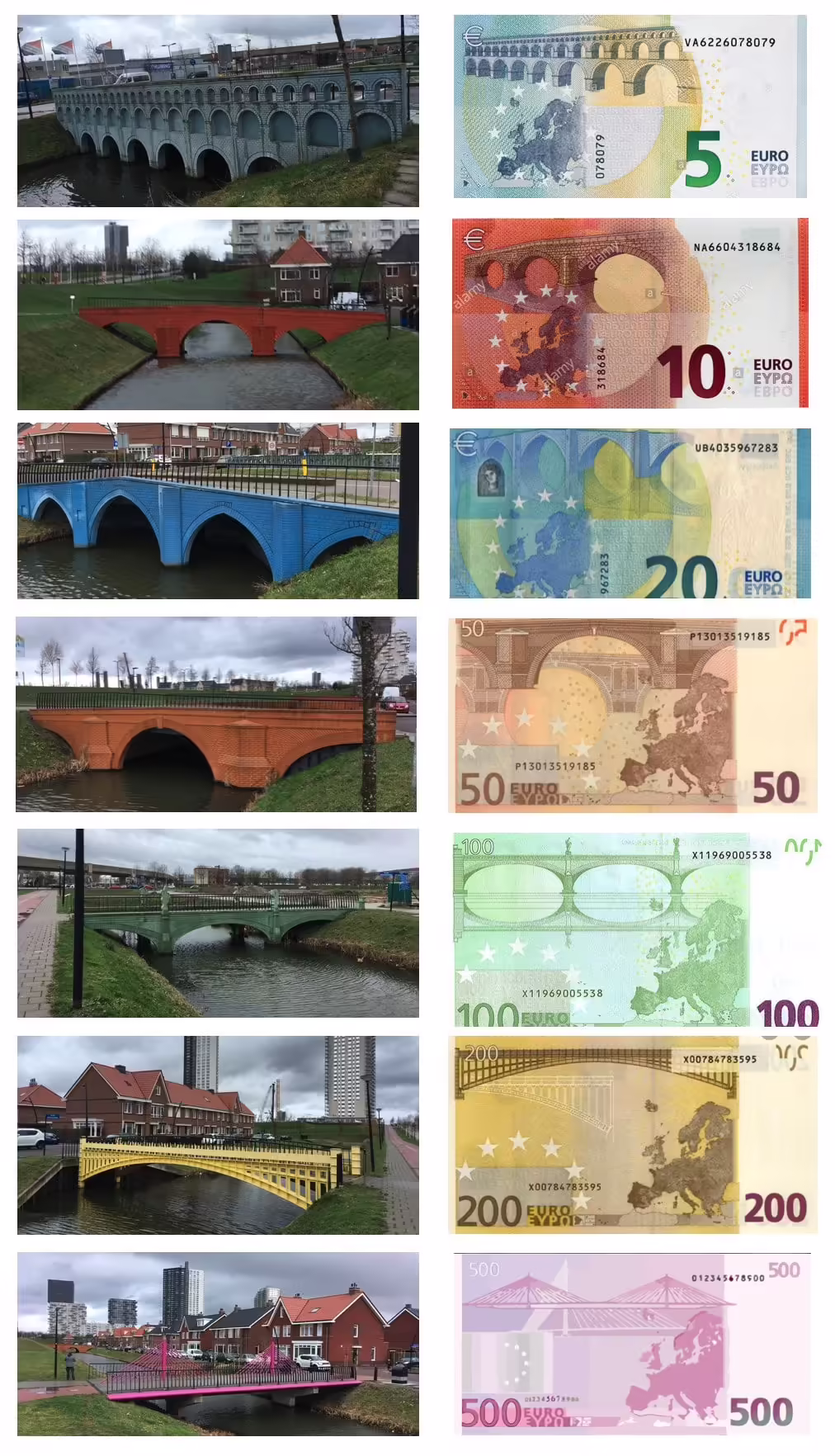 Euro Bridges