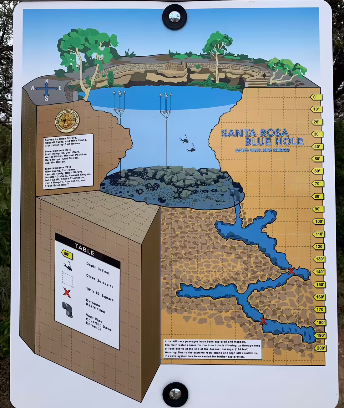 The Blue Hole Santa Rosa