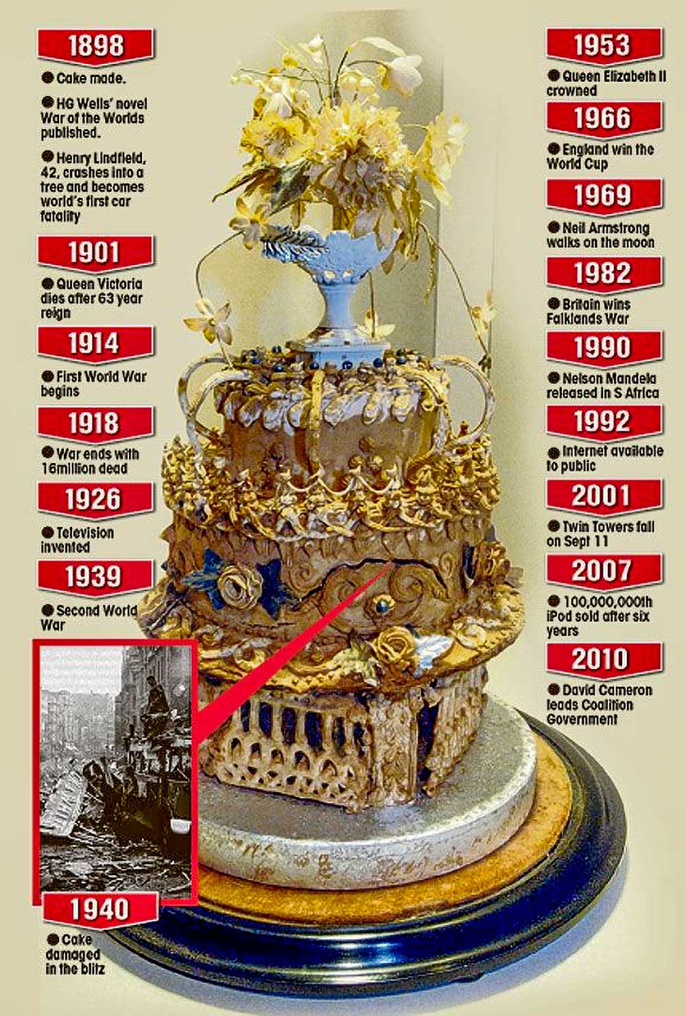 Najstaršia svadobná torta