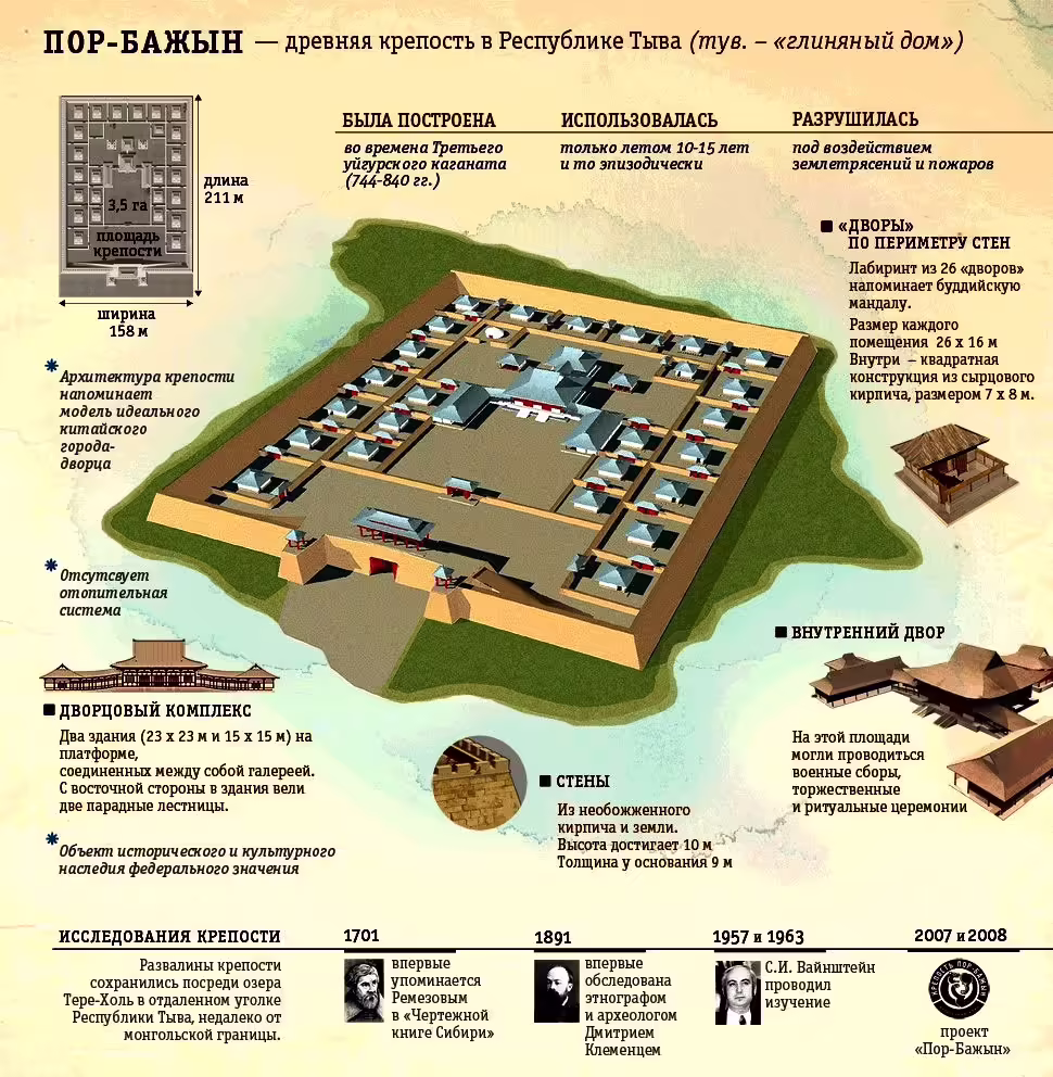 Republika Tuva