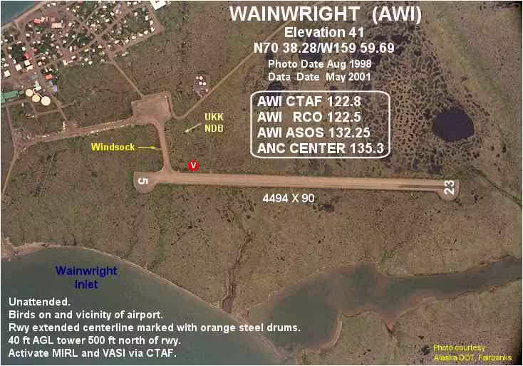 Wainwright Airport (AIN)