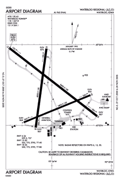 Waterloo Regional Airport (ALO)