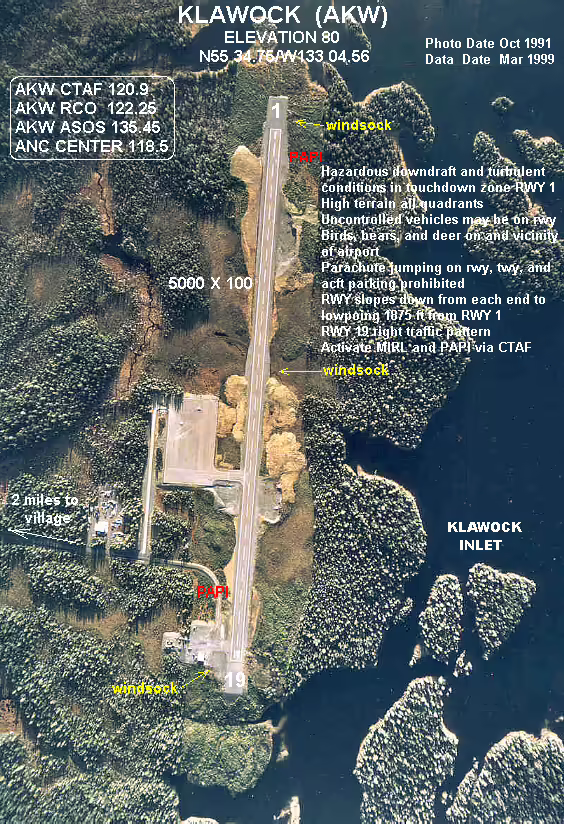 Klawock Airport (KLW)