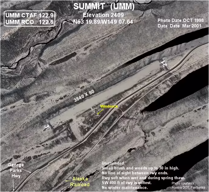 Summit Airport (UMM)